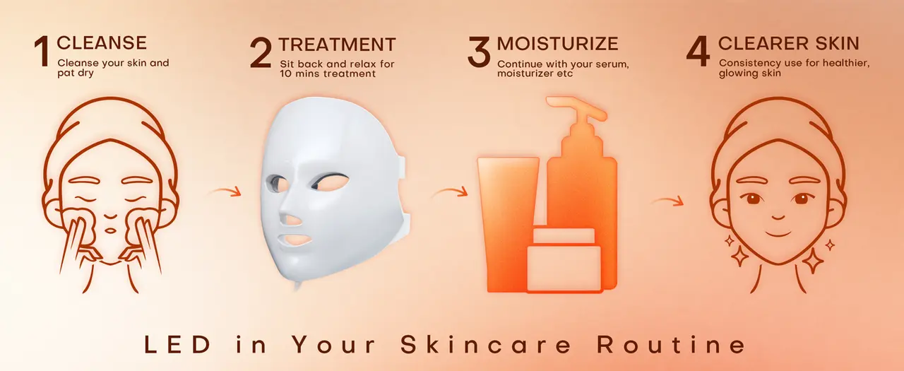 LED in Your Skincare Routine - cleanse, treat, moisturize, clearer skin
