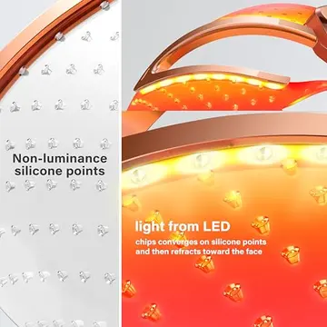 How the silicone LED mask works - non-luminance silicone points refract light from LED chips toward the face