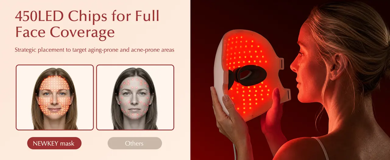 450 LED chips for full face coverage